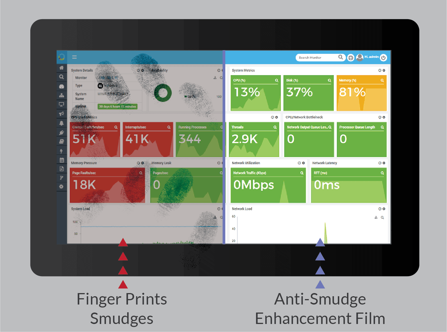 Anti-Fingerprint