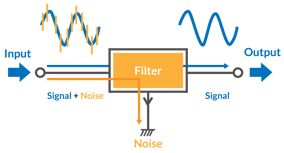 EMI Filtering