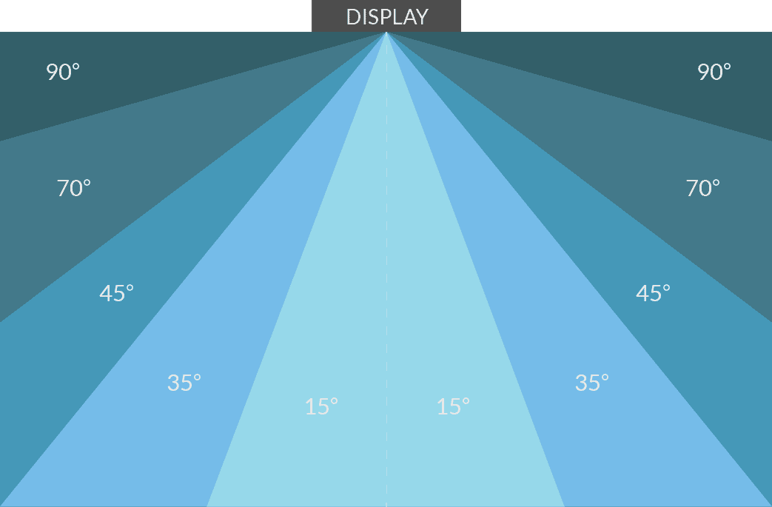 Displays Led