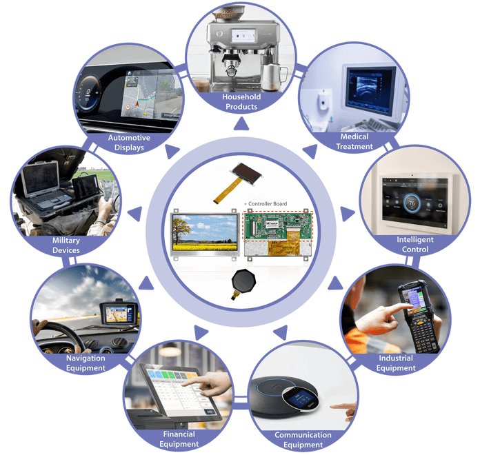 Markets We Serve
