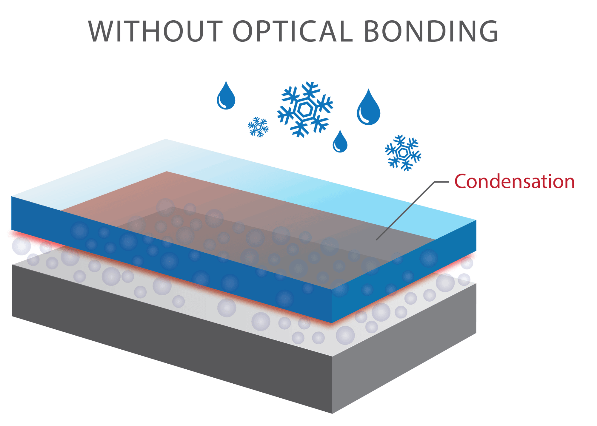 Optical Bonding
