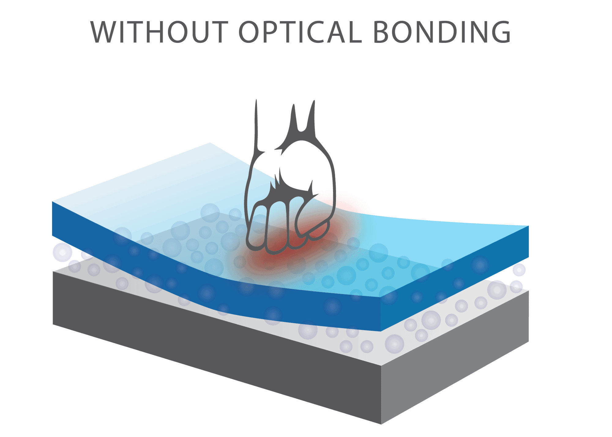 Optical Bonding
