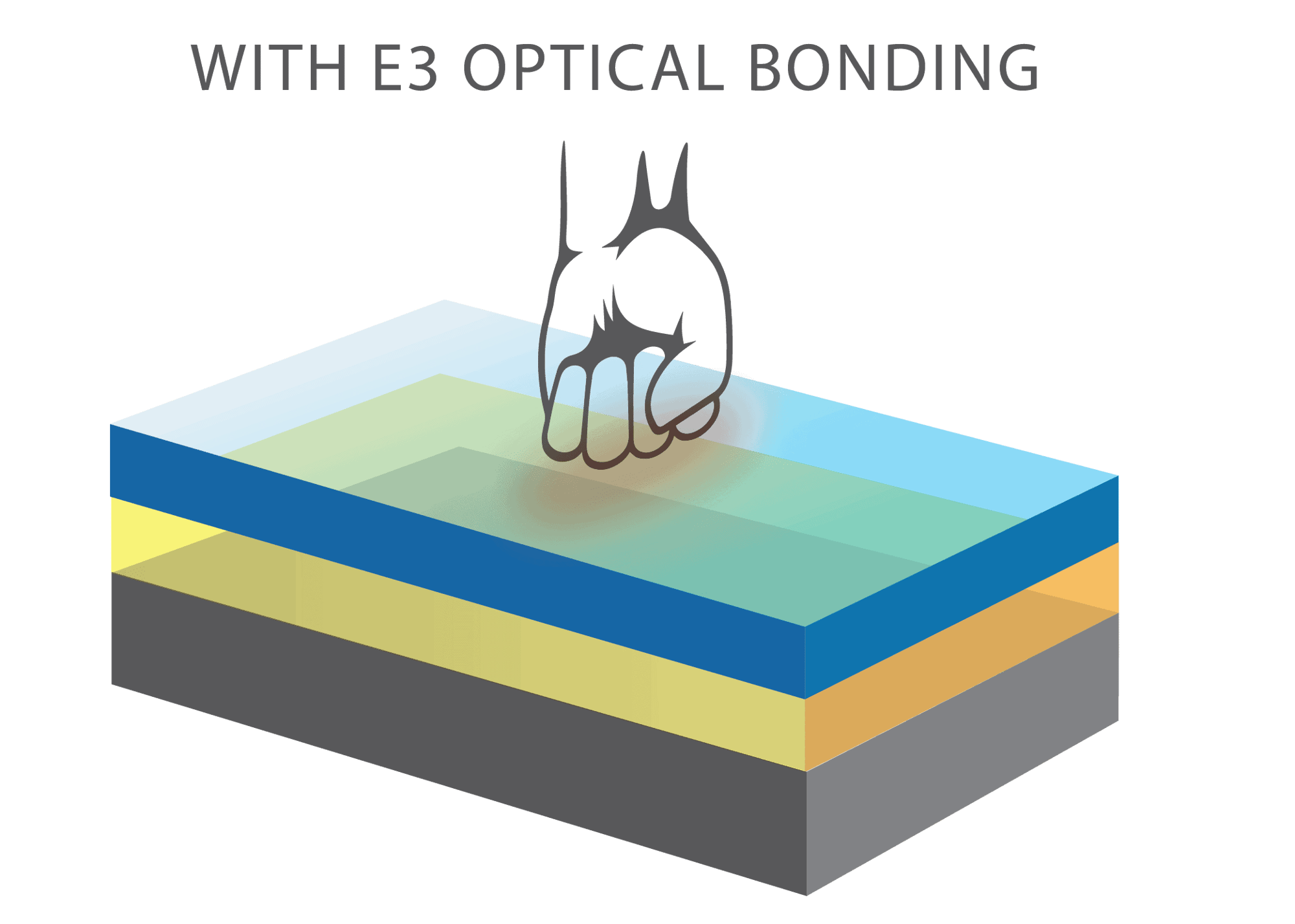 Optical Bonding