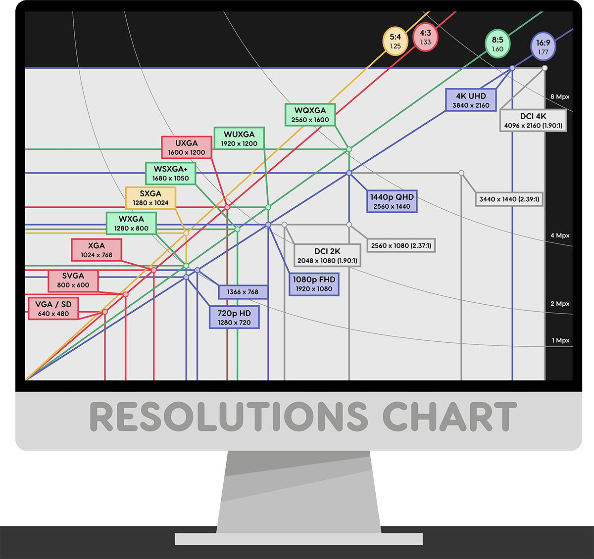 E3 Displays Resolution Chart Updates