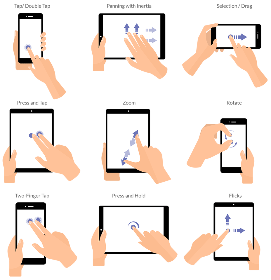 E3 Displays touch gestures interface