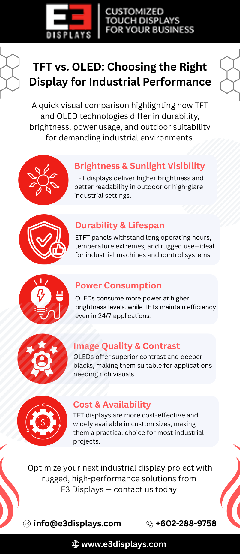 TFT vs. OLED: Choosing the Right Display for Industrial Performance