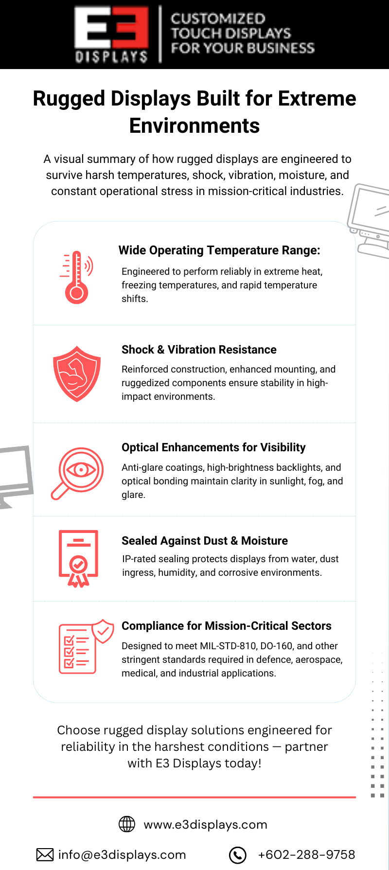 Rugged Displays Built for Extreme Environments