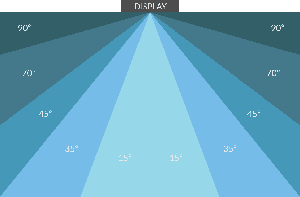 display