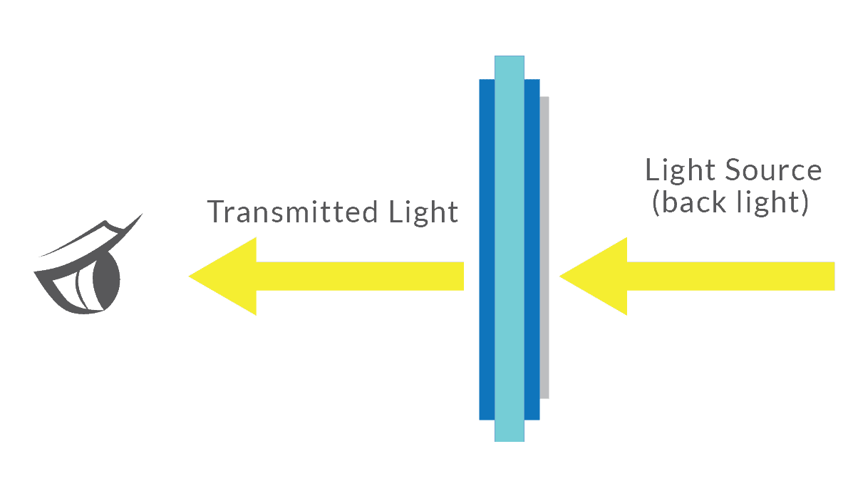 Enhancing Medical Devices with All Light Readability Displays