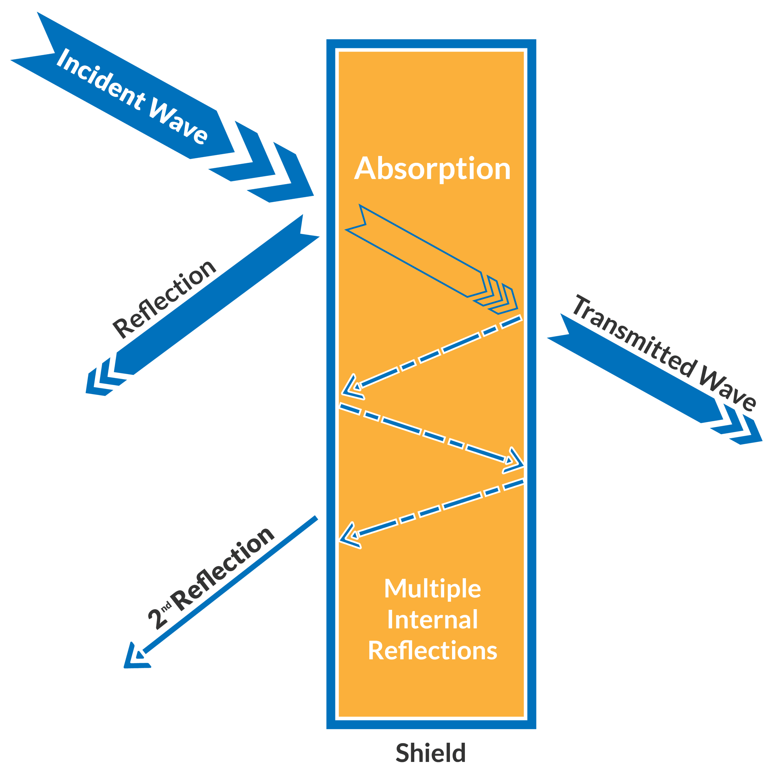 Display Reliability: EMI Shielding vs. EMI Filtering Explained