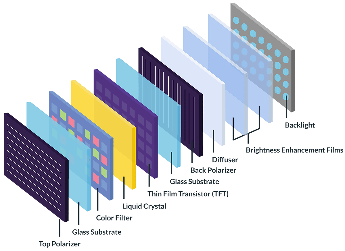 Key Features of Custom TFT Displays for Industrial Use