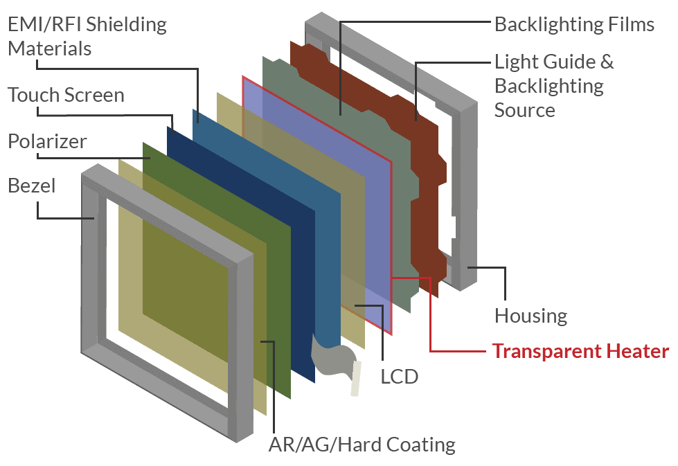 e3-displays-transparent-heater