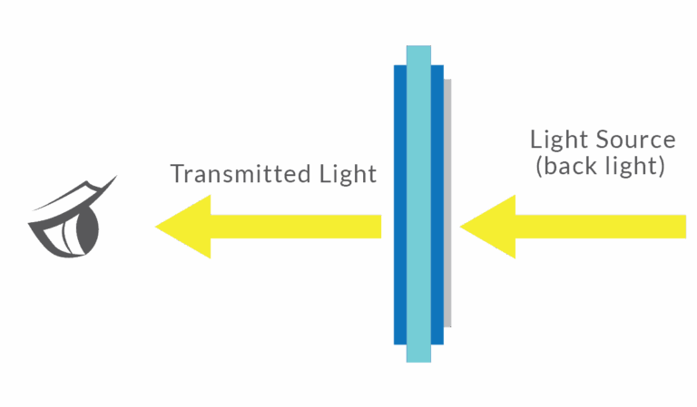 E3 Display All Light Readability Enhancements 02