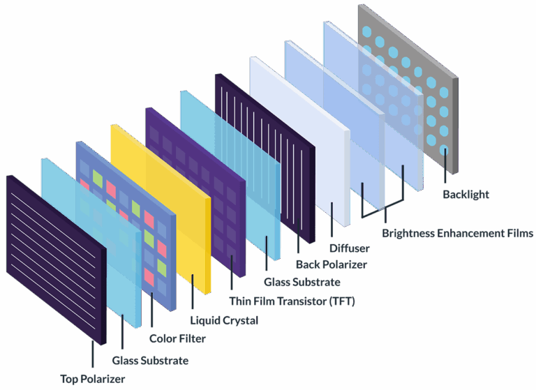E3 Displays TFT Layers Exploded 01